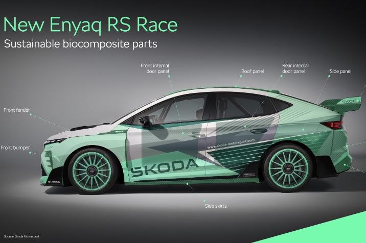 Az%20%FAj%20Enyaq%20RS%20Race